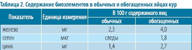 Пути повышения качества продукции птицеводства
